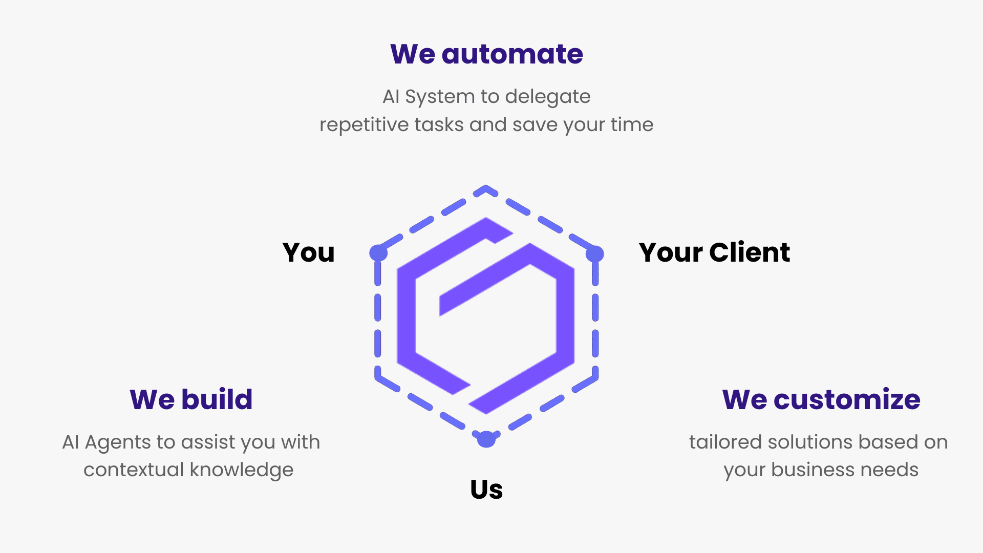 AI Topia Value Proposition